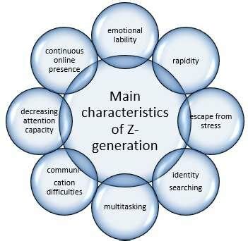 Generation Z Defining Characteristics