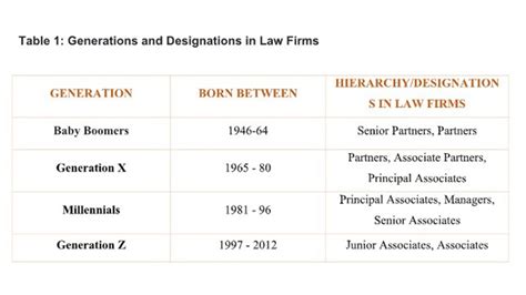 Generations Law Firm: A Comprehensive Guide