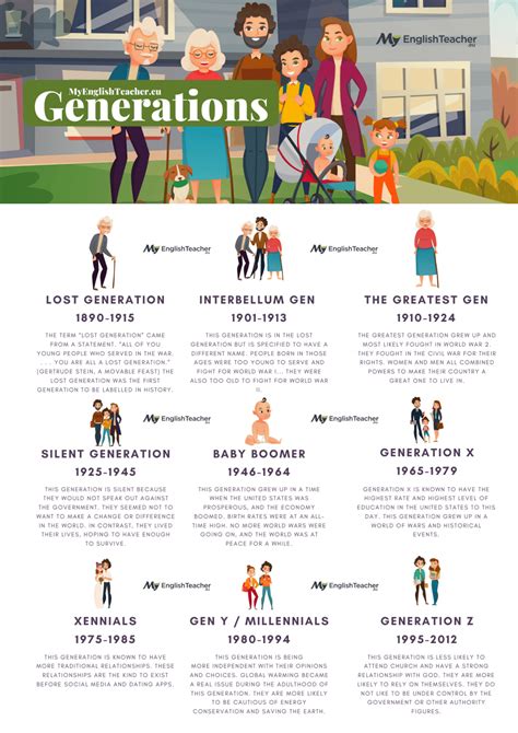 generations names explained