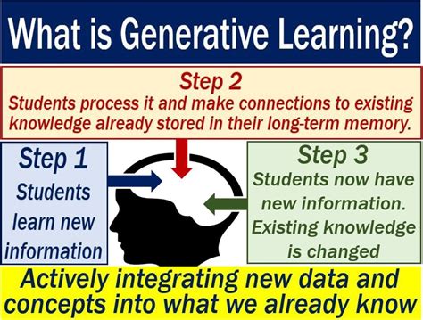 generative learning examples