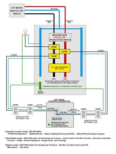 Generator Backfeed Wiring Diagram Printable Form, Templates and Letter