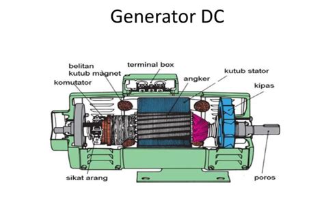 Generator Adalah Penghasil Listrik, Apa Saja Komponennya?