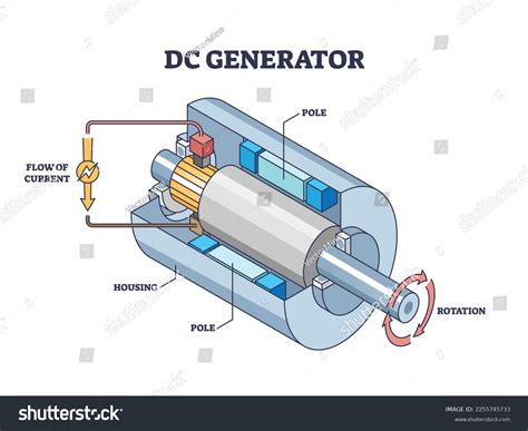 Generator Definition Mechanical