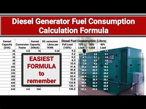 Generator Diesel Consumption Formula