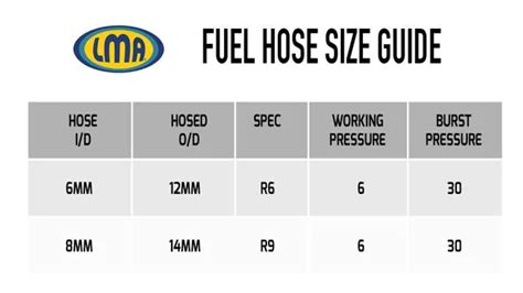 Generator Fuel Line Size