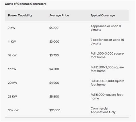 Generator Installation Cost Estimate
