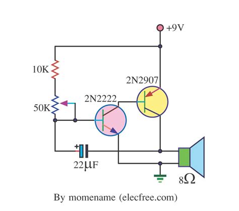 Generator Is Oscillator