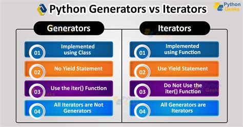 generators python explained