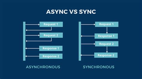 Generators Vs Async Await