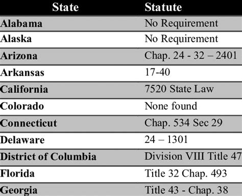 Generic Statute Code Charge
