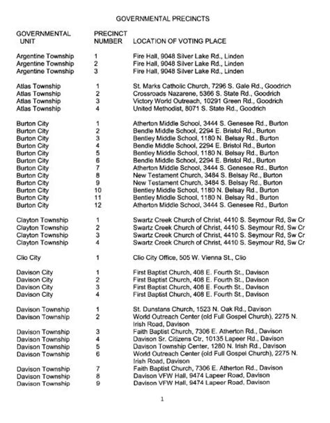 Genesee County Polling Locations