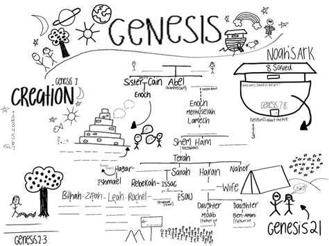 Genesis 22 Kid Worksheet