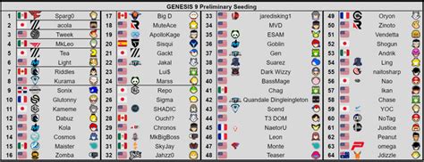 Cool Genesis 9 Seeding Ultimate Ideas