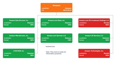 genesis healthcare subsidiaries pdf 2023