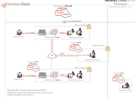genesys cloud pkce example