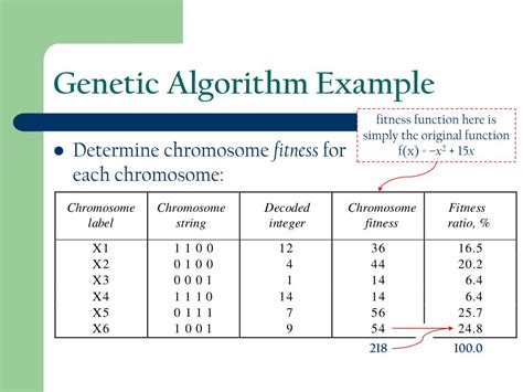 genetic algorithm example problems pdf