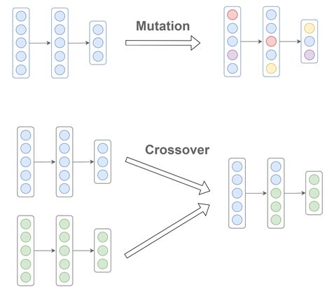 genetic algorithm in reinforcement learning