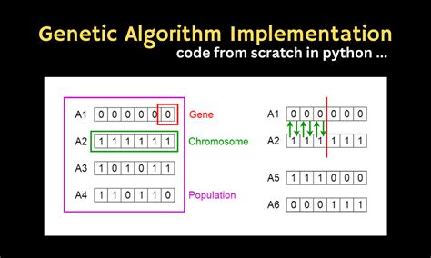 genetic algorithm python example