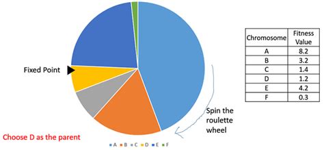 Genetic Algorithm Roulette Wheel Selection Matlab