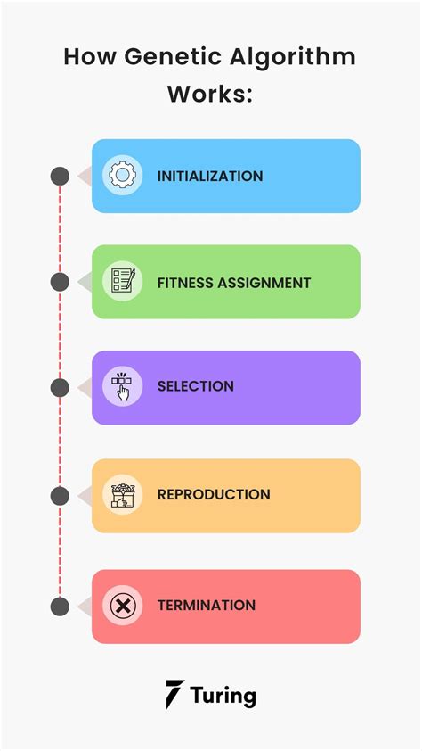 genetic algorithms in machine learning