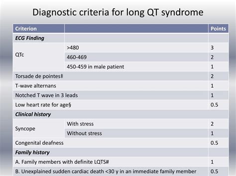 genetic testing for long qt syndrome cost