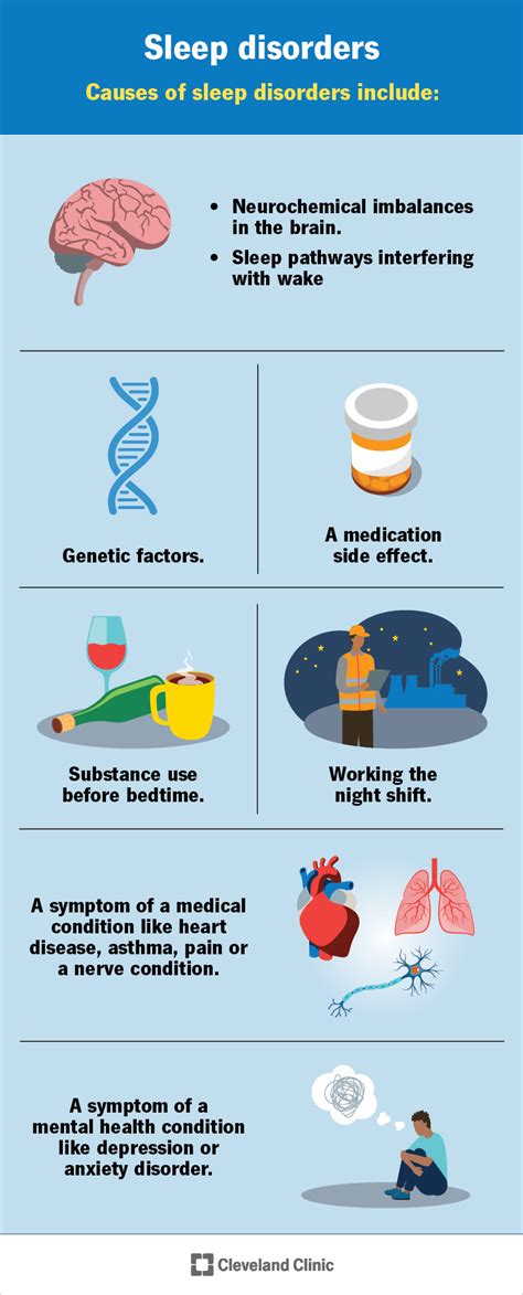 genetics of sleep and sleep disorders