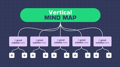LAS TIC Carte Mentale