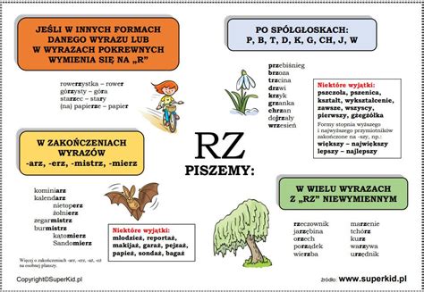 genially pisownia rz i ż