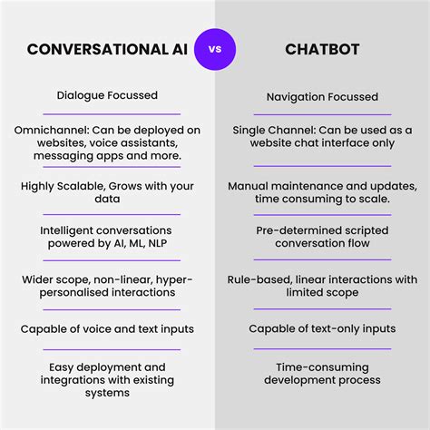 genie ai chatbot vs chatbot