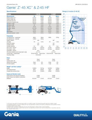 Genie Lifts Technical Support