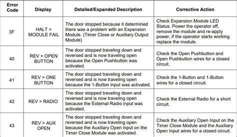 GENIE Commercial Operator User Guide