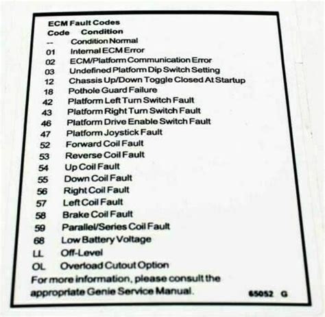65052 Genie DECAL LABEL FAULT CODES The Modern Shop