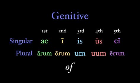 Genitive Case Latin Phrase