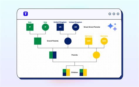 genogram generator ai