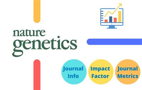 genome biology impact factor 2023