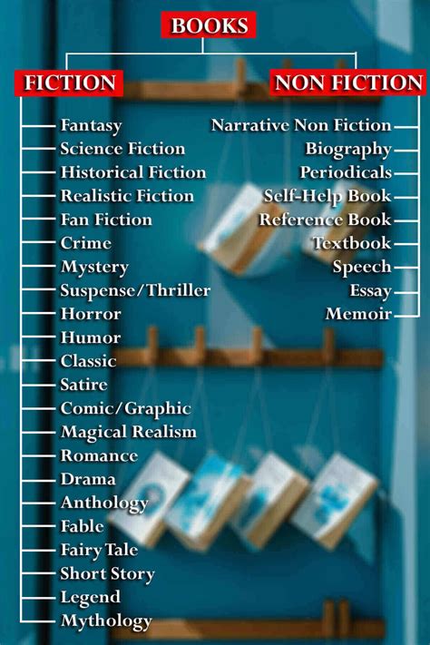 Genres Of Books With Examples