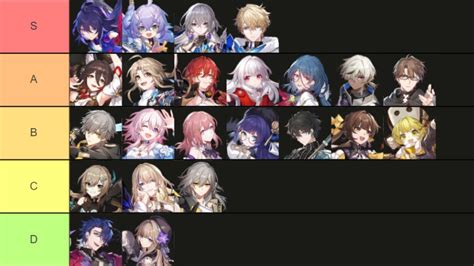 genshin gg tier list star rail