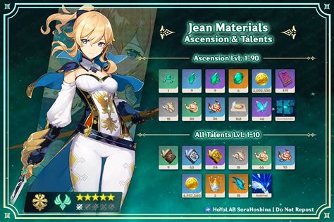 genshin impact jean ascension materials