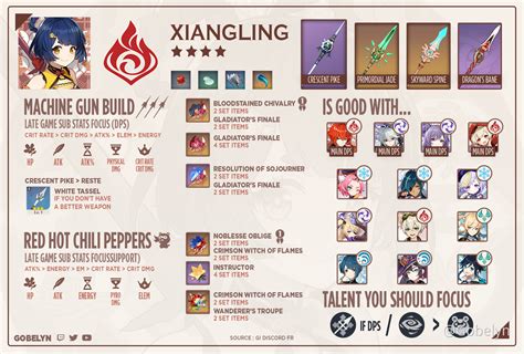 Genshin Spreadsheet Build