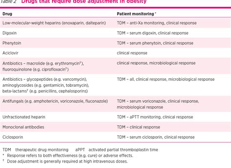 gentamicin dosing in obese patients