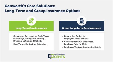 genworth long term care options