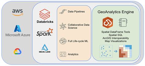 geoanalytics engine databricks