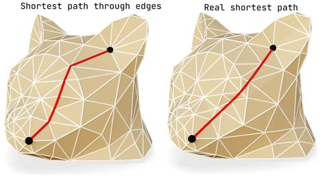 geodesic distance between two points python
