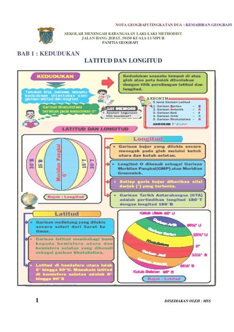 geografi tingkatan 2 bab 1 nota