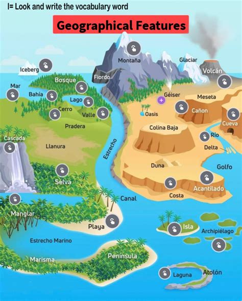 Geographical Features Simple Definition