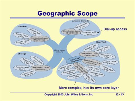 geographical scope in research example