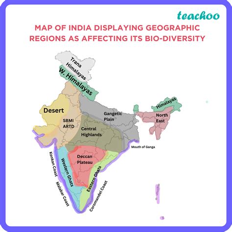 Geography Class 9 Lesson 5