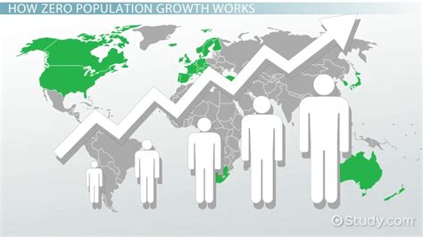 Geography Define Zero Population Growth
