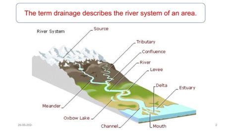 Geography Drainage Class 9