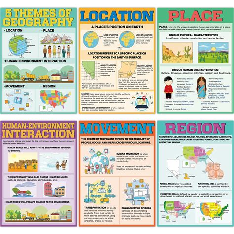 geography educational material